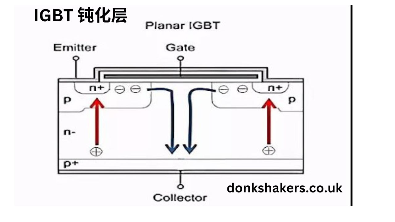 IGBT 钝化层: Understanding the Technology and Its Significance