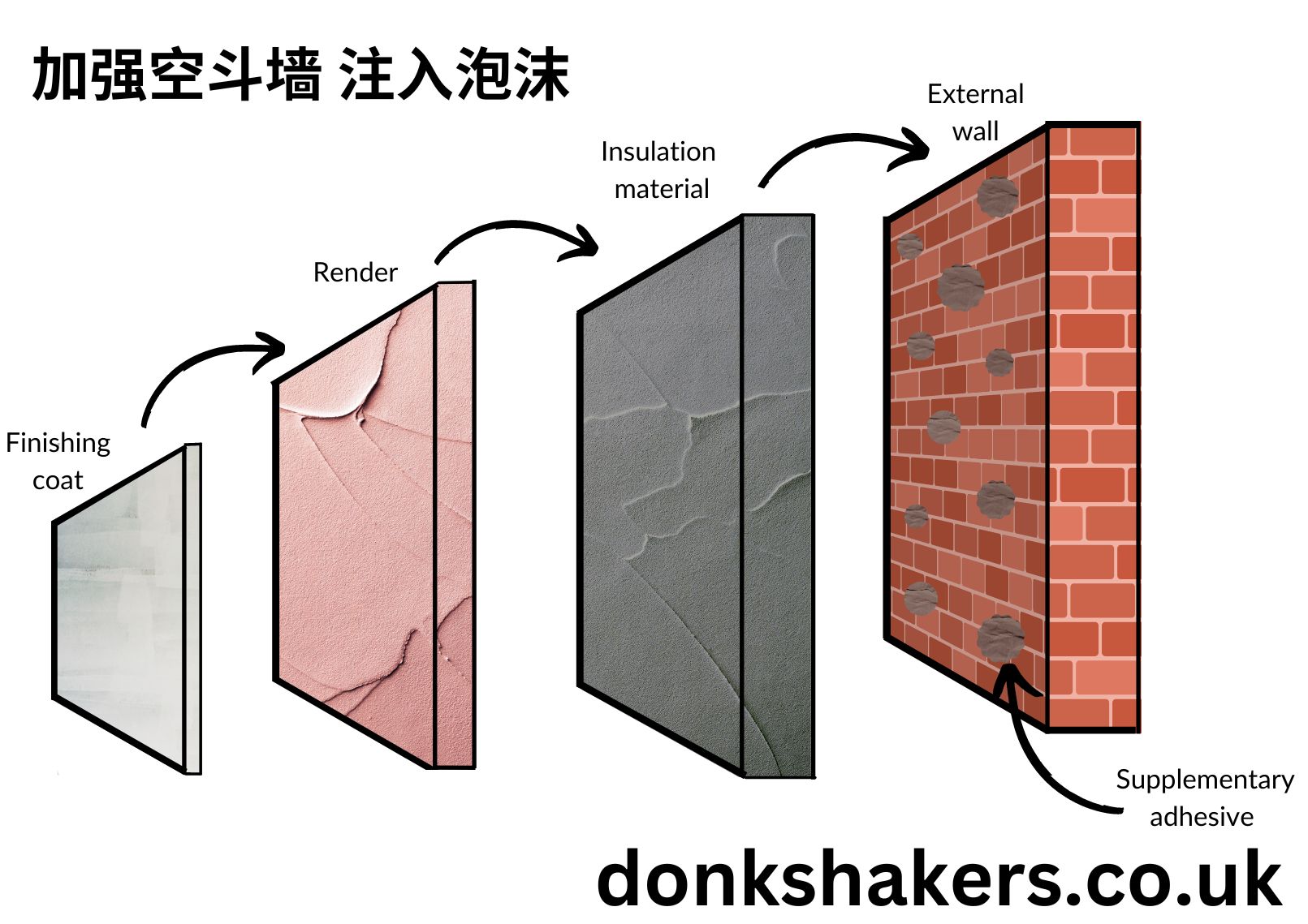 加强空斗墙 注入泡沫: A Complete Guide